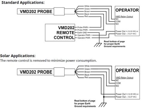 vmd connexion.